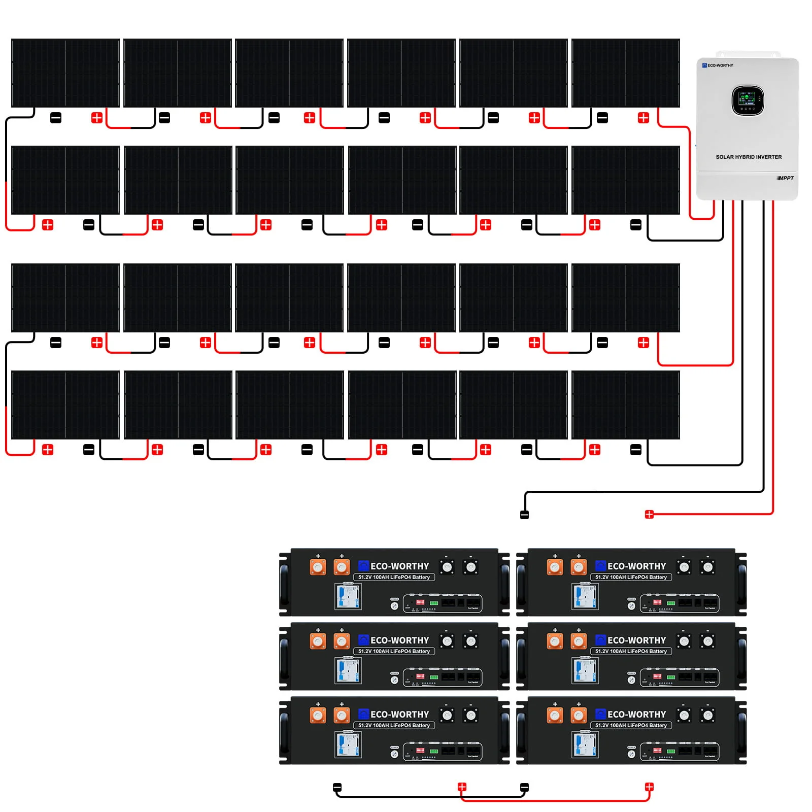 Eco-Worthy 10kW Complete Off-grid Solar Power Kit | 30.72kWh Battery Storage | 120V/240VAC Output | 40.32kWh Daily Generation - Image 4