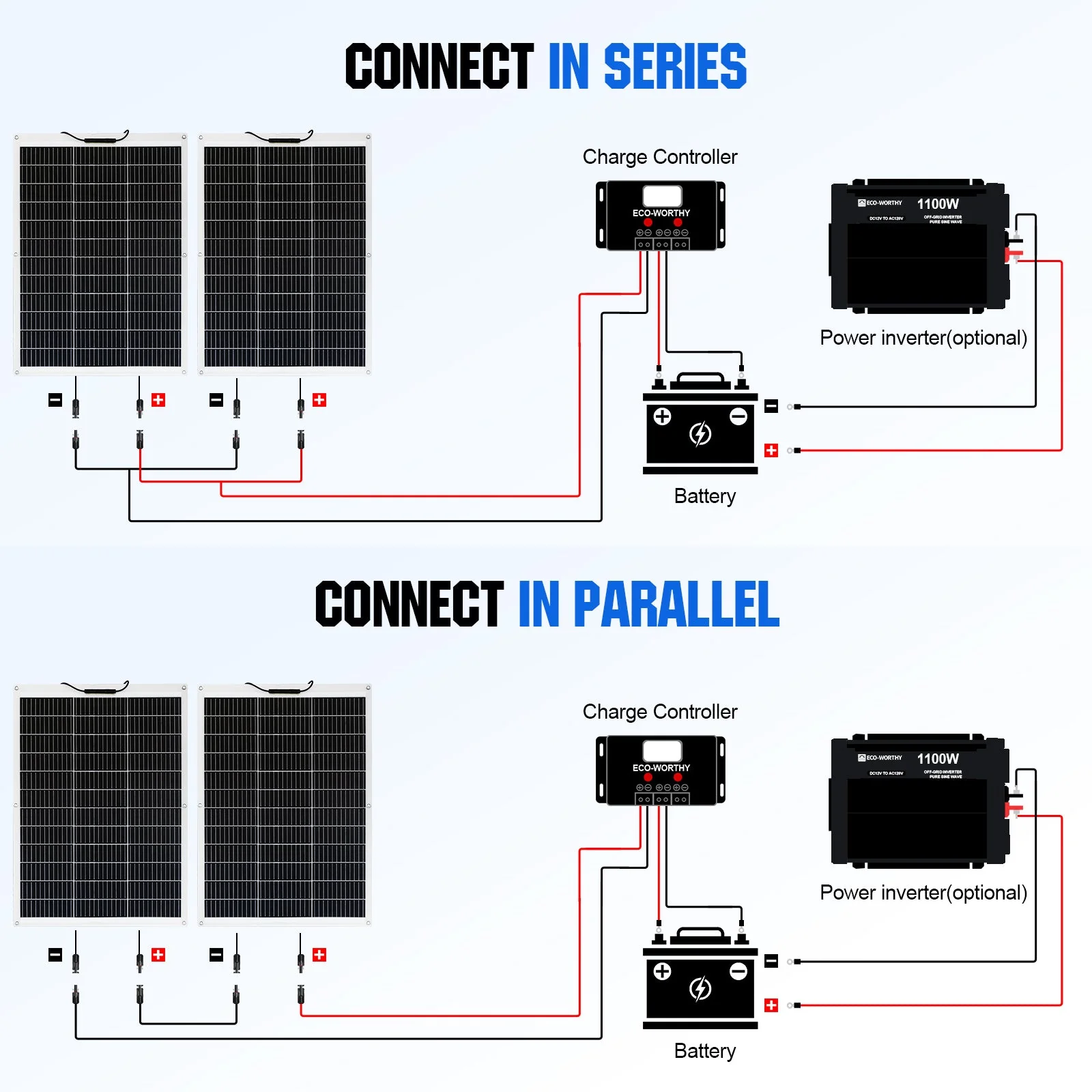 Eco-Worthy 130W@21.1V Flexible Mono Solar Panel | N-Type - Image 11