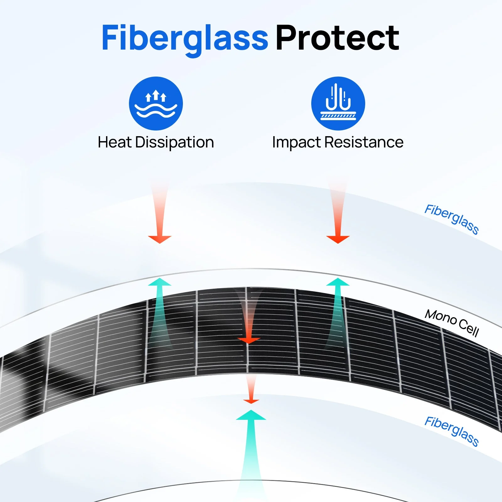 Eco-Worthy 130W@21.1V Flexible Mono Solar Panel | N-Type - Image 5