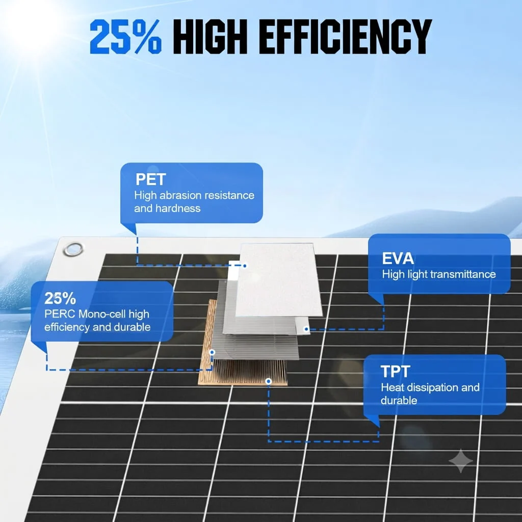 Eco-Worthy 130W@21.1V Flexible Mono Solar Panel | N-Type - Image 9