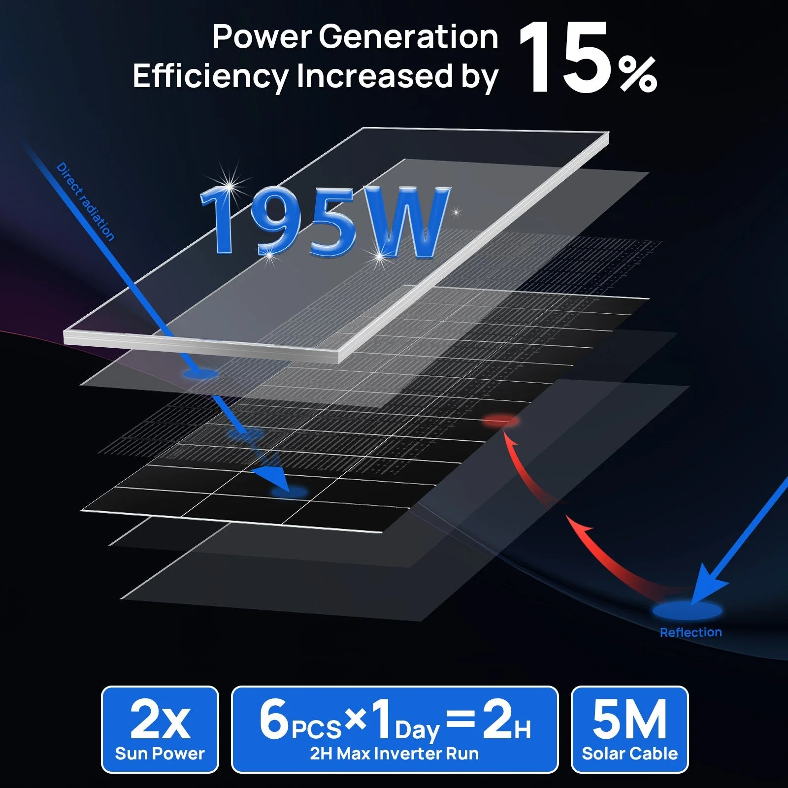 Eco-Worthy 3500W Complete Off-grid Solar Power Kit | 1560W PV | 120V AC Output | 5.12kWh Capacity - Image 11