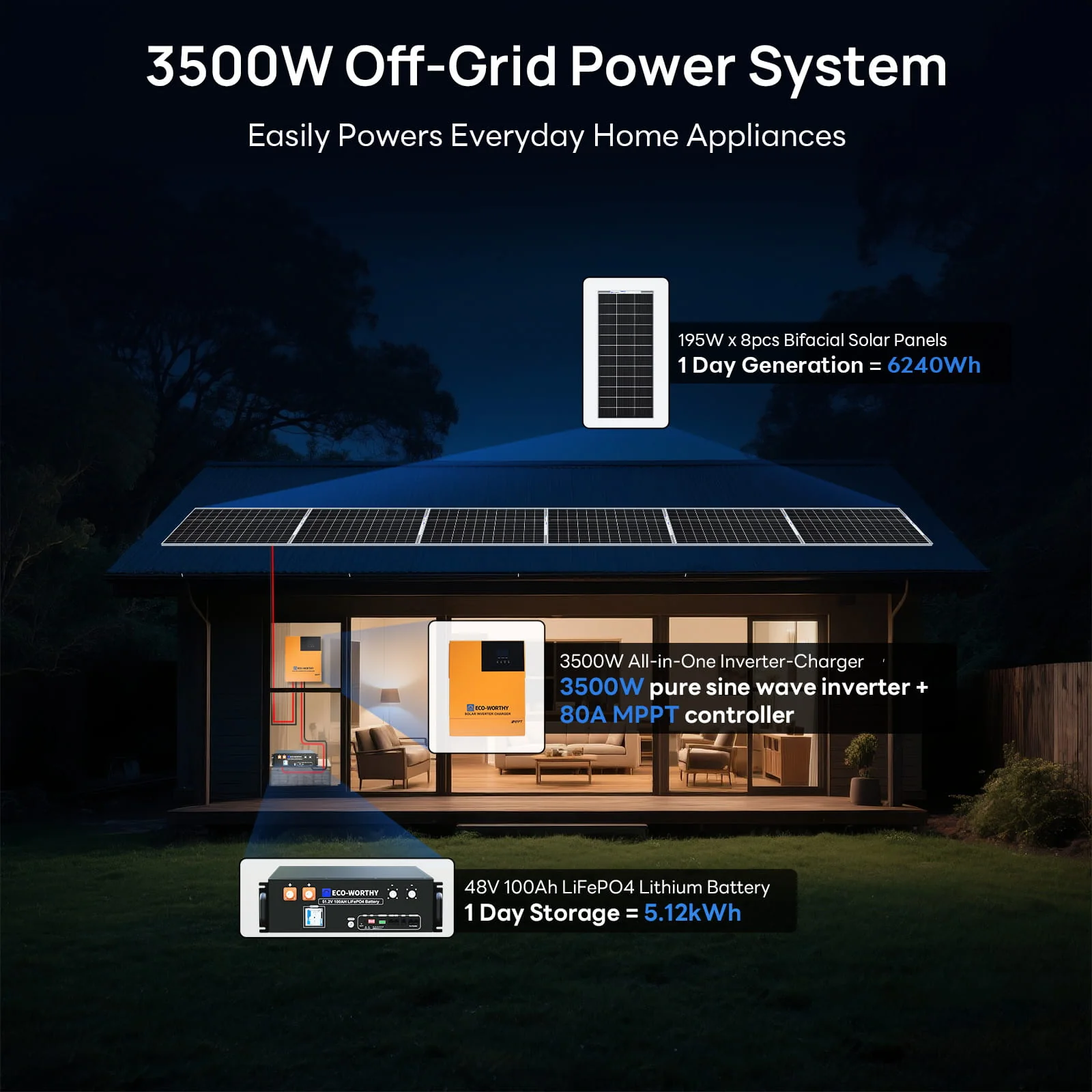 Eco-Worthy 3500W Complete Off-grid Solar Power Kit | 1560W PV | 120V AC Output | 5.12kWh Capacity - Image 4