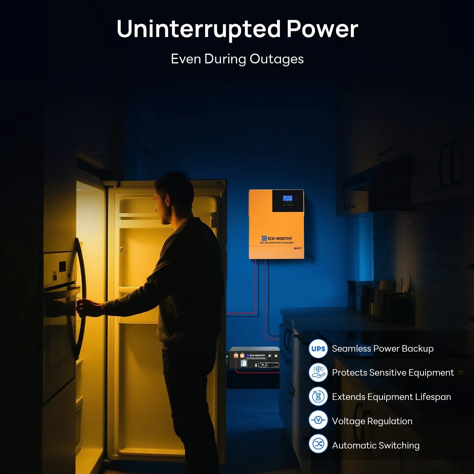 Eco-Worthy 3500W Complete Off-grid Solar Power Kit | 1560W PV | 120V AC Output | 5.12kWh Capacity - Image 6