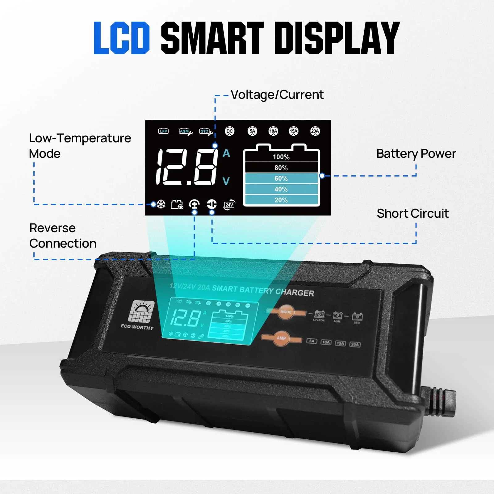 Eco-Worthy 20A 12V/24V Smart Battery Charger with LCD Display for Multiple Batteries - Image 5