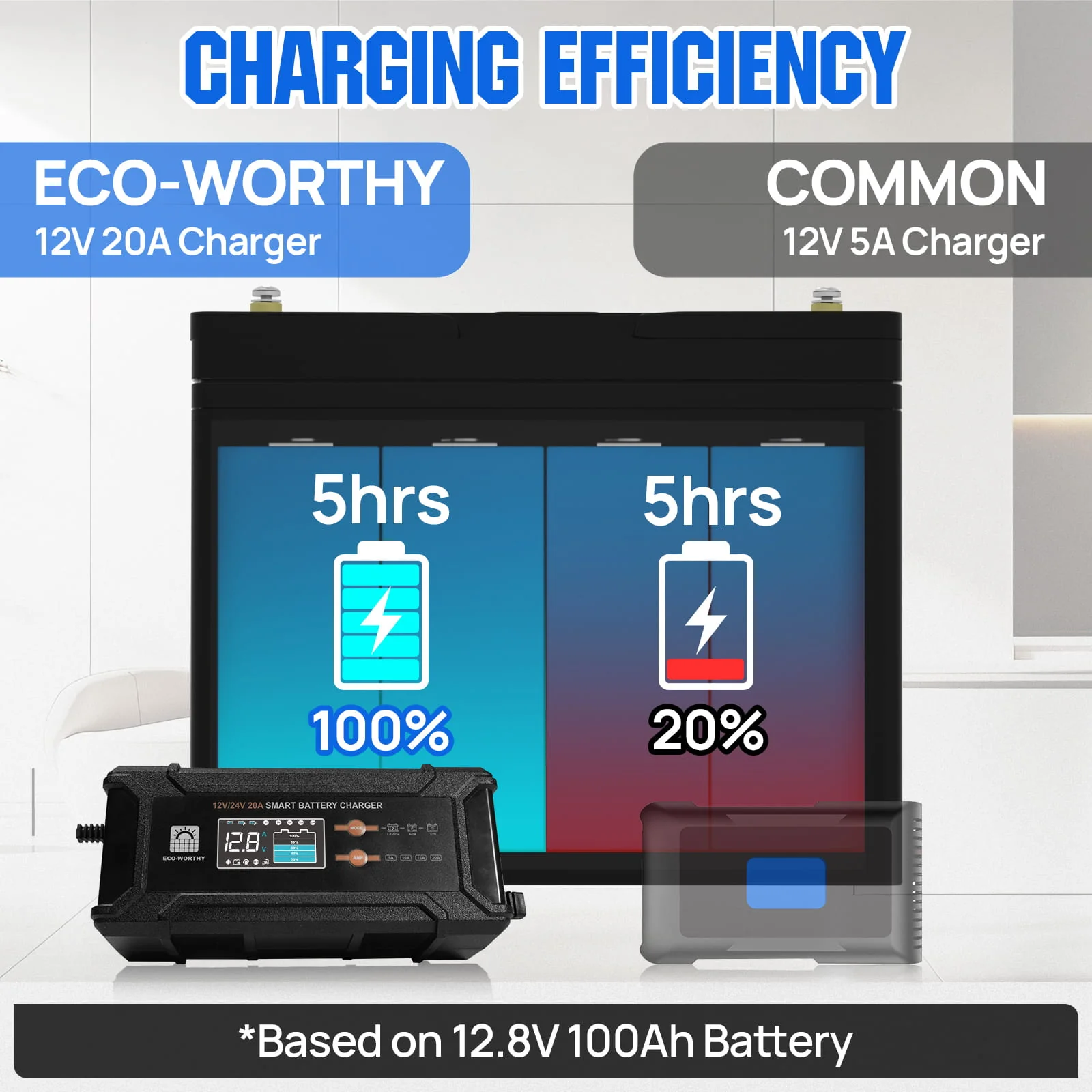 Eco-Worthy 20A 12V/24V Smart Battery Charger with LCD Display for Multiple Batteries - Image 6