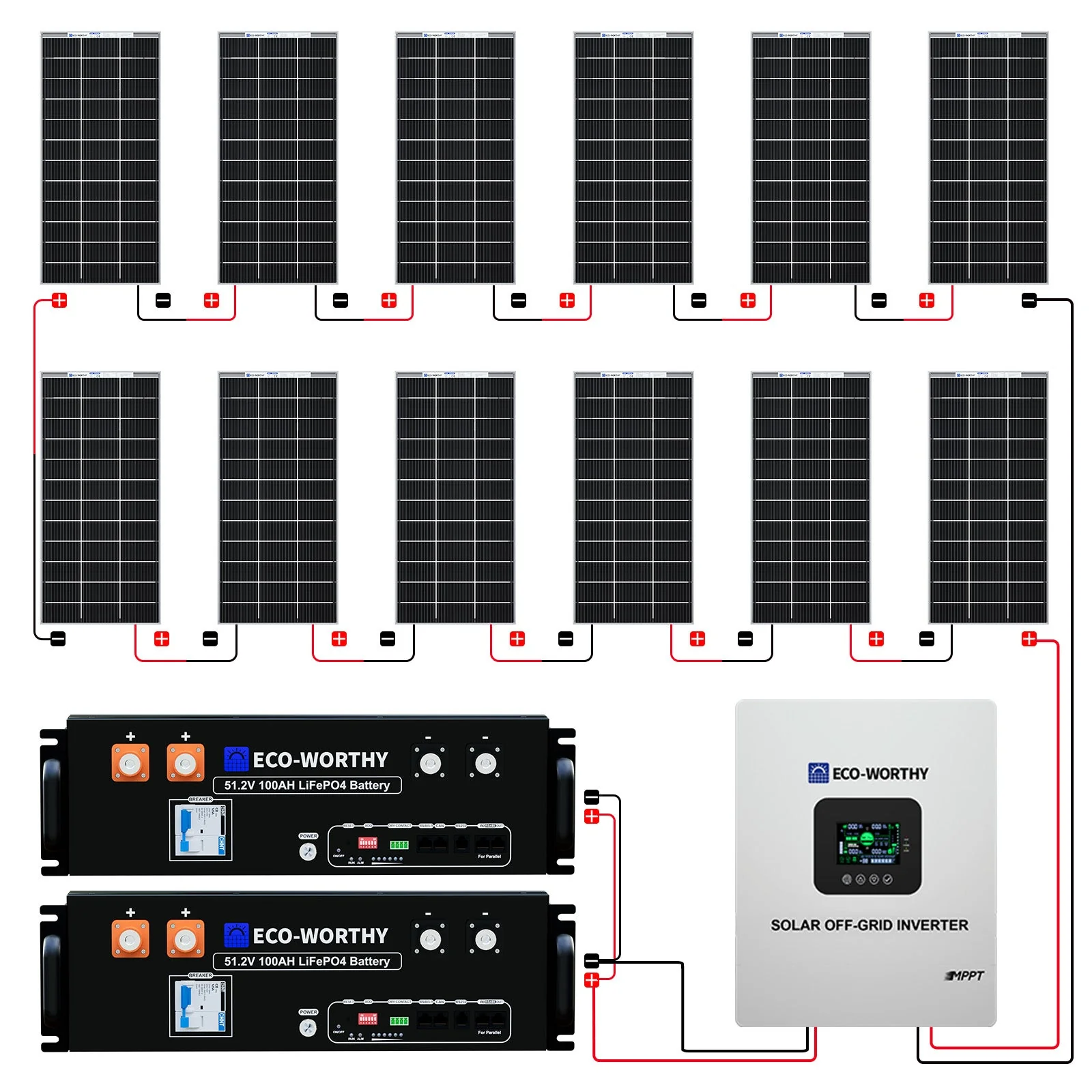 Eco-Worthy 5000W Complete Off-grid Solar Power Kit | 2340W PV Input | 120V AC Single Phase Output | 5.12kWh Battery Capacity - Image 10