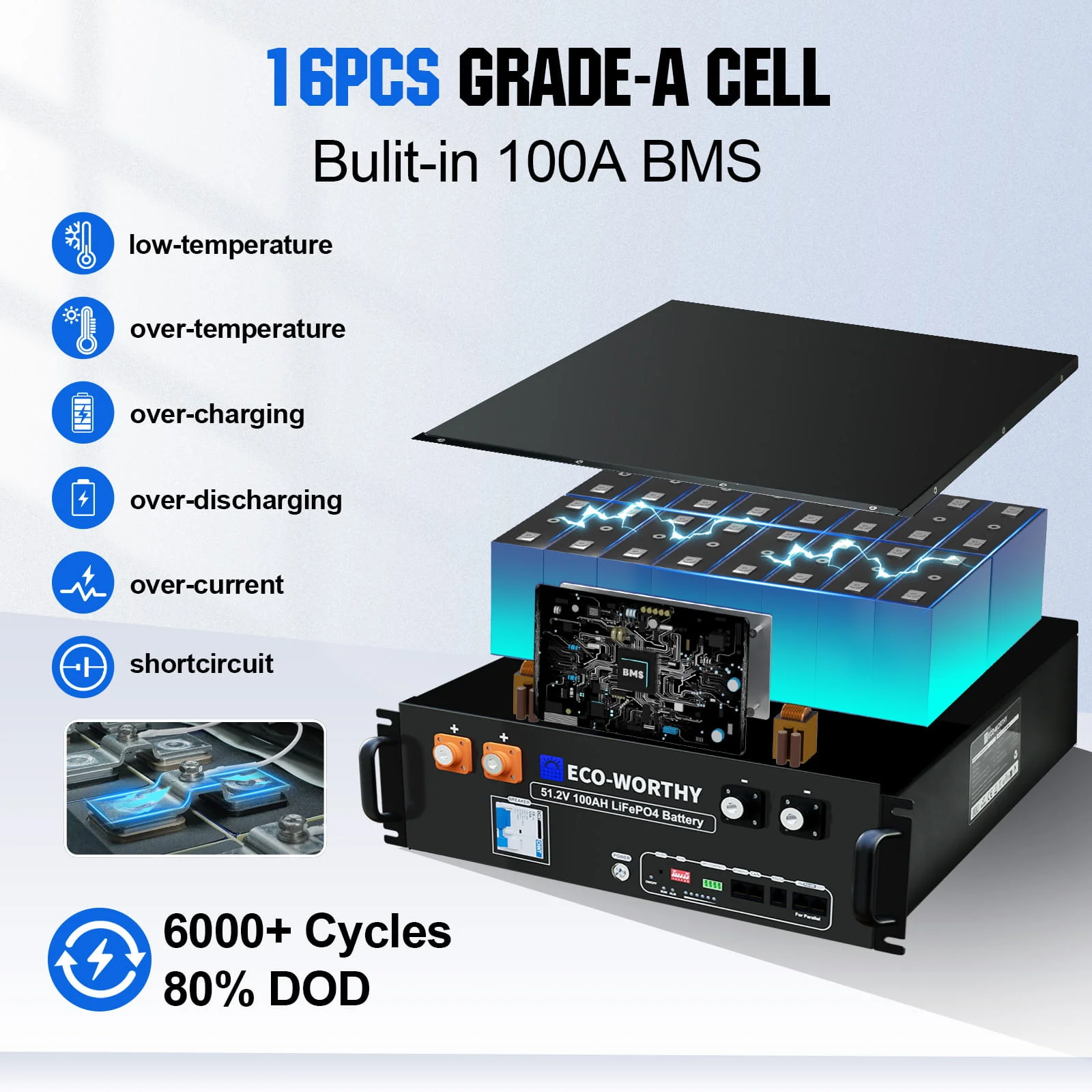 Eco-Worthy 5000W Complete Off-grid Solar Power Kit | 2340W PV Input | 120V AC Single Phase Output | 5.12kWh Battery Capacity - Image 5
