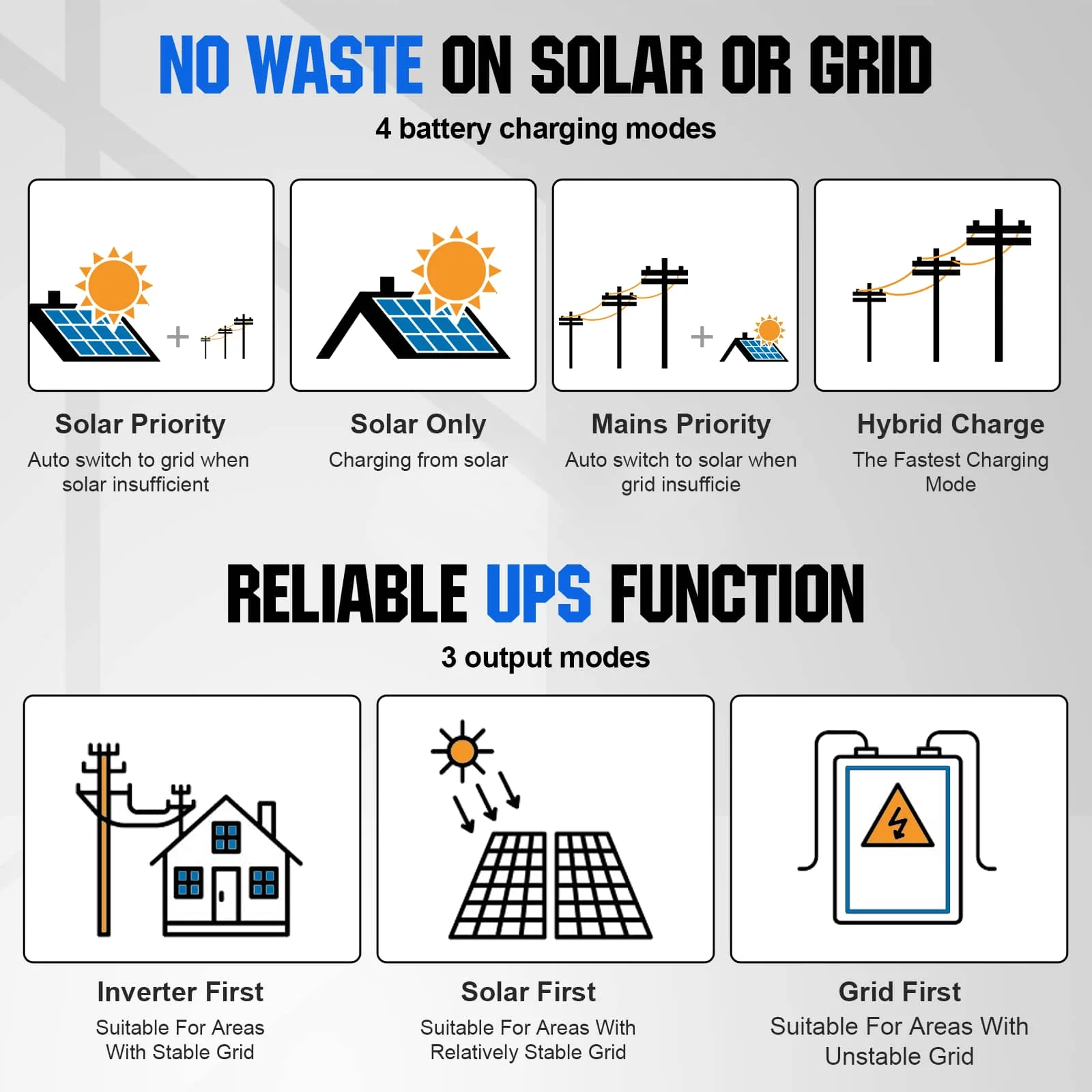 Eco-Worthy 5000W Complete Off-grid Solar Power Kit | 2340W PV Input | 120V AC Single Phase Output | 5.12kWh Battery Capacity - Image 9