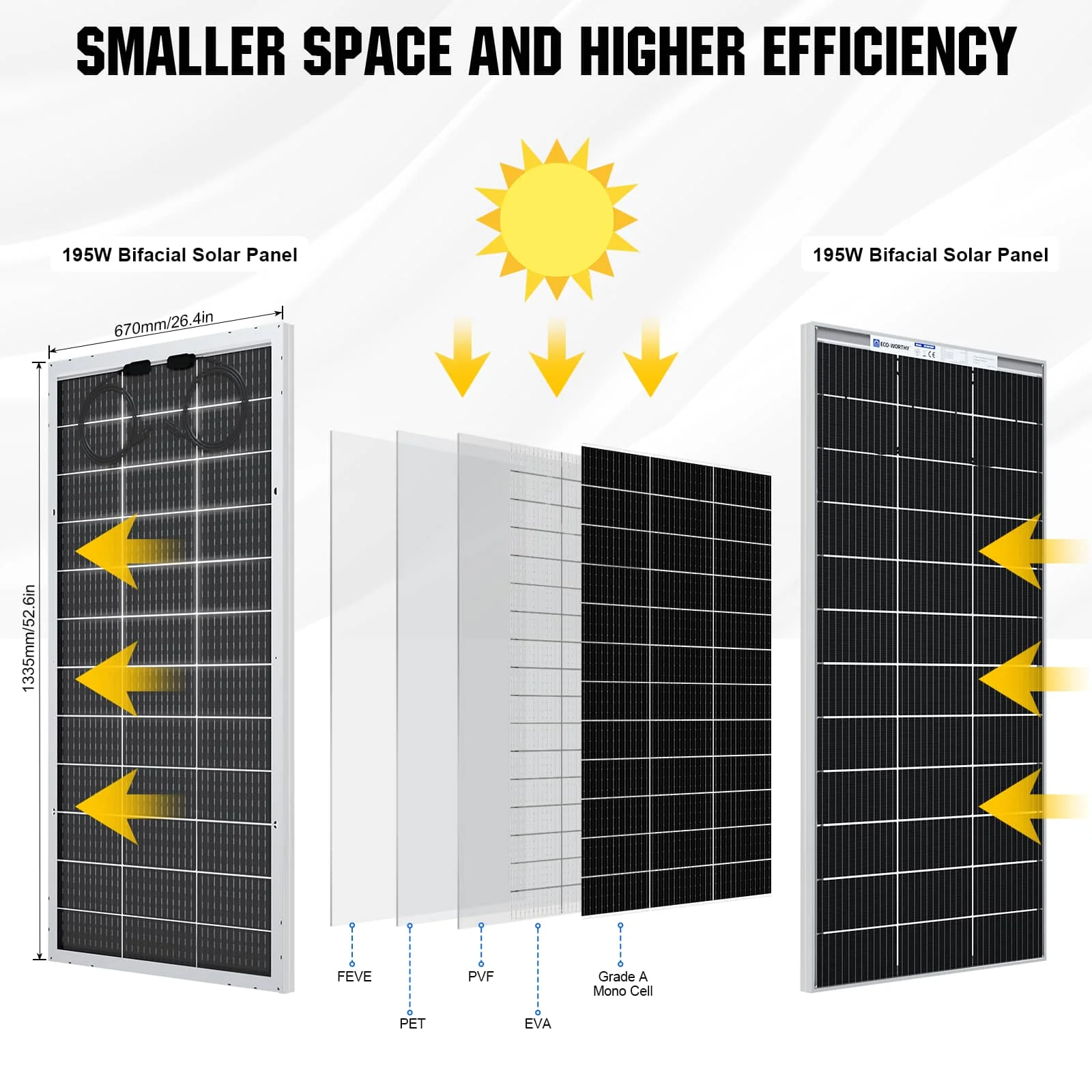 Eco-Worthy 10kW Complete Off-grid Solar Power Kit | 4680W PV Input | 120VAC/240VAC Split Phase Output | 20.48kWh Battery Capacity - Image 3