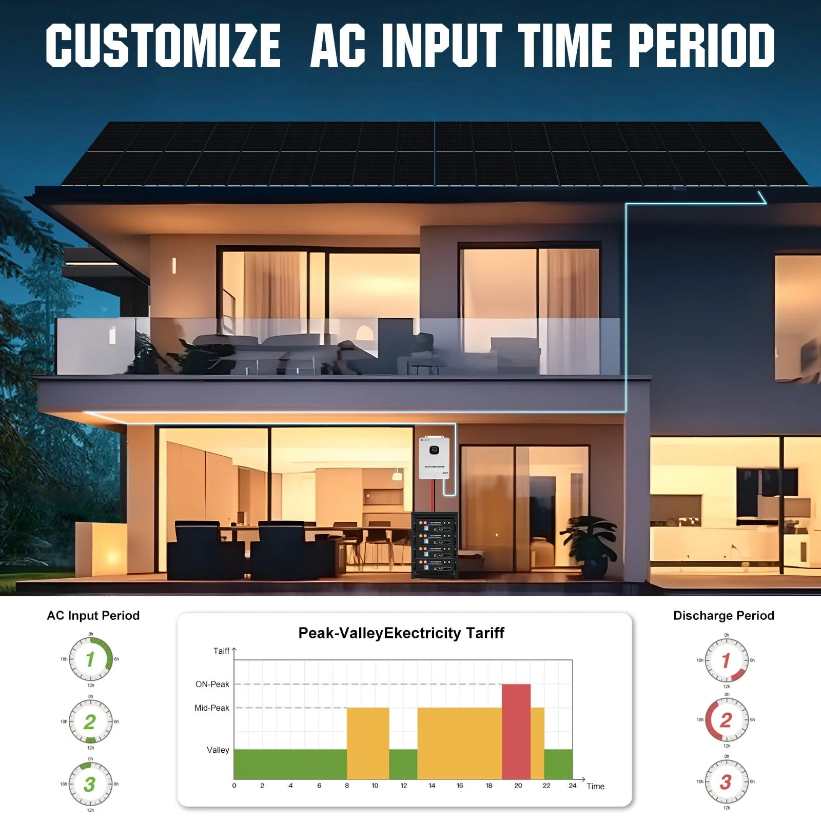 5040W 48V (12x N-Type 420W) Complete Off Grid Solar Kit | 20.48kWh Battery Capacity | 120VAC/240VAC 5000W Split Phase Output - Image 13