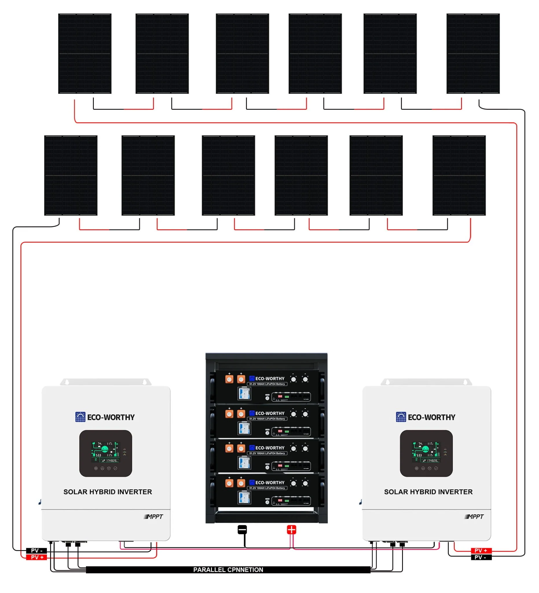 5040W 48V (12x N-Type 420W) Complete Off Grid Solar Kit | 20.48kWh Battery Capacity | 120VAC/240VAC 5000W Split Phase Output - Image 5
