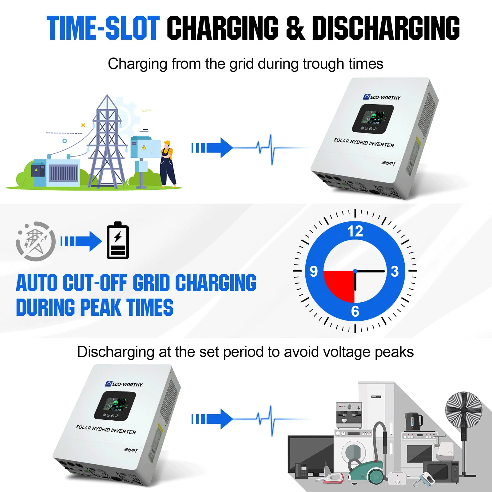 Eco-Worthy 10kW Complete Off-grid Solar Power Kit | 4680W PV Input | 120VAC/240VAC Split Phase Output | 20.48kWh Battery Capacity - Image 8