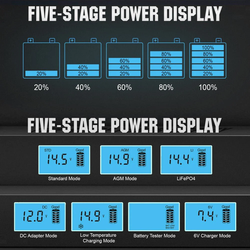 Eco-Worthy 12V 5A & 10A Smart Battery Charger with LCD Display for LiFePO4 Lithium Batteries - Image 5