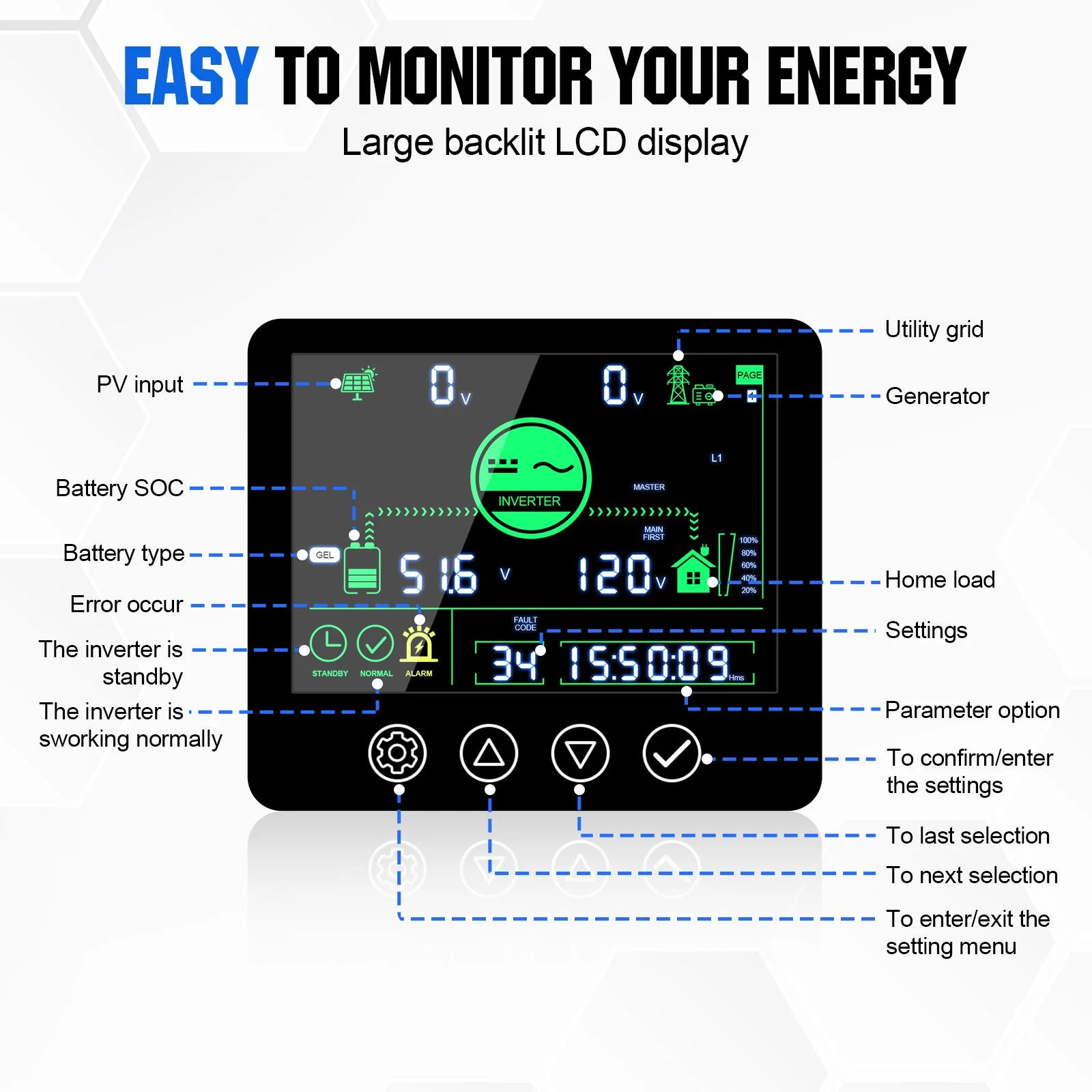 Eco-Worthy 5000W Solar Off-grid AIO inverter | 48Vdc to 120Vac | 5500W@500V PV Input | UL1741 - Image 4