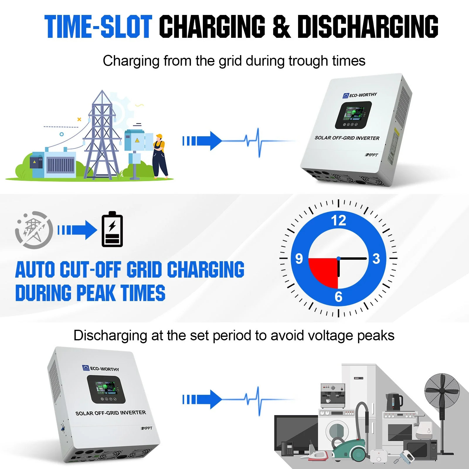 Eco-Worthy 5000W Solar Off-grid AIO inverter | 48Vdc to 120Vac | 5500W@500V PV Input | UL1741 - Image 5