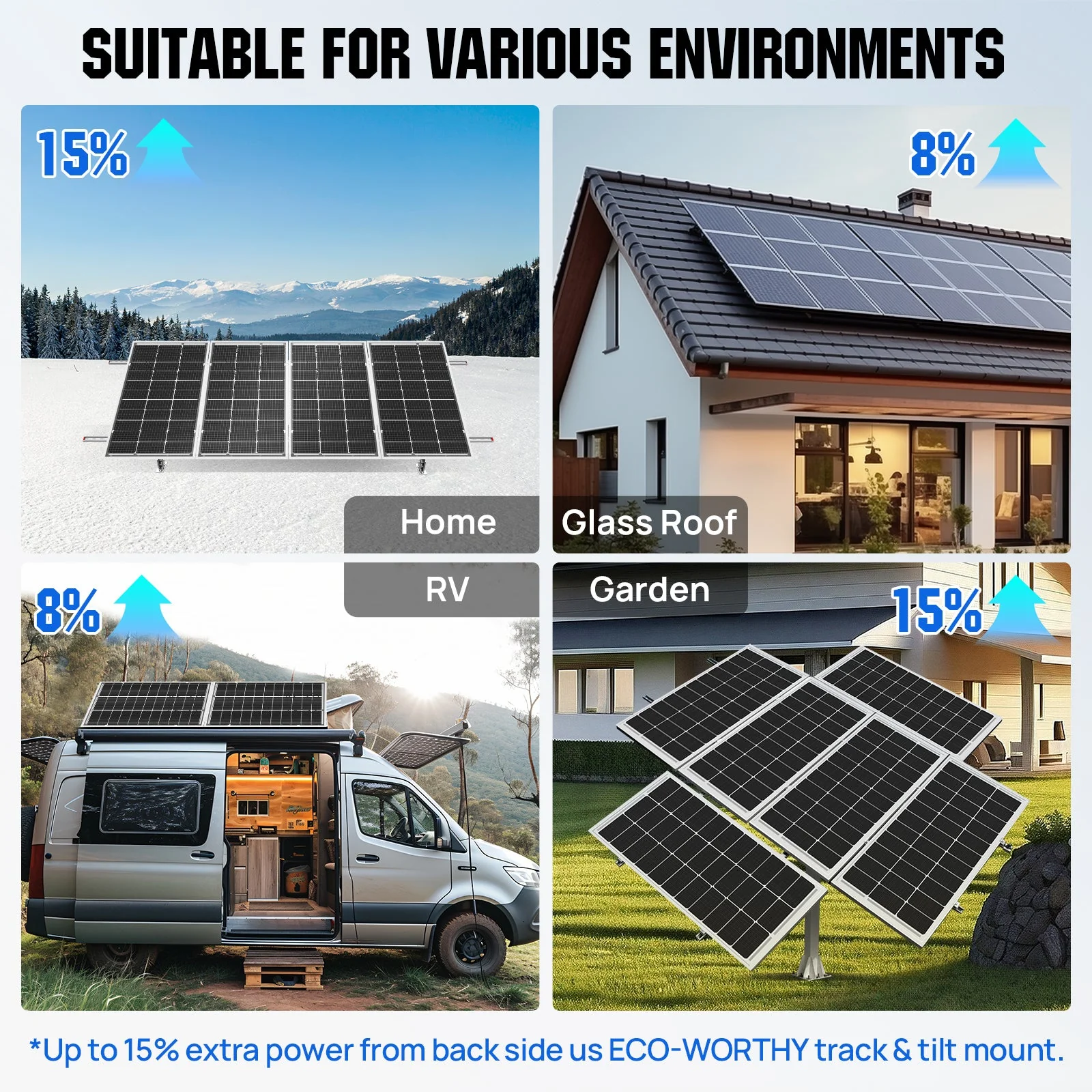 Eco-Worthy Bifacial 100W@18V Monocrystalline Solar Panel - Image 3
