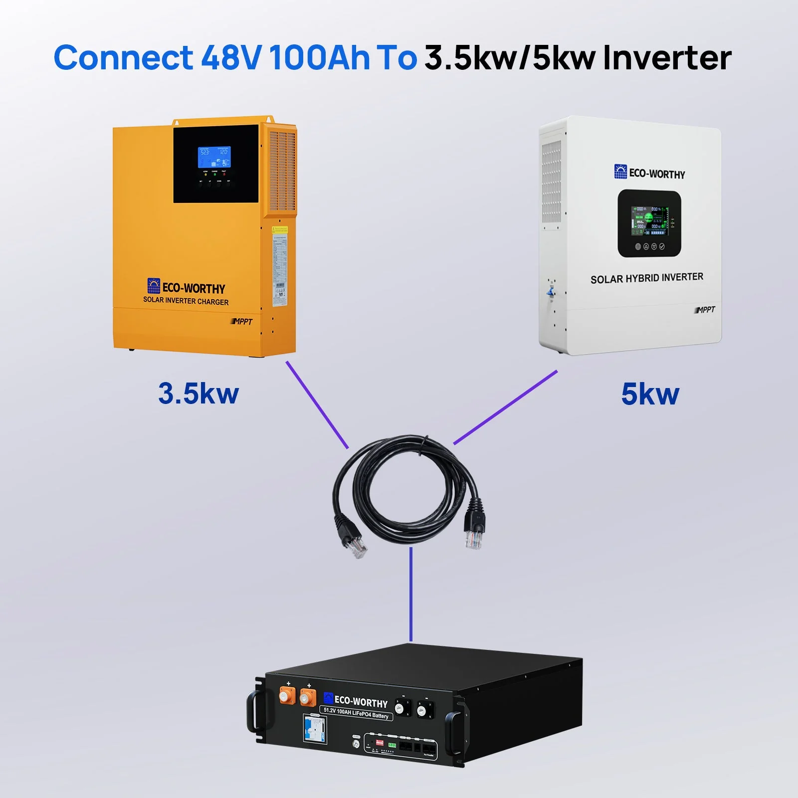 Eco-Worthy RS485 Dedicated communication cable for communication between server rack battery and the inverter - Image 4