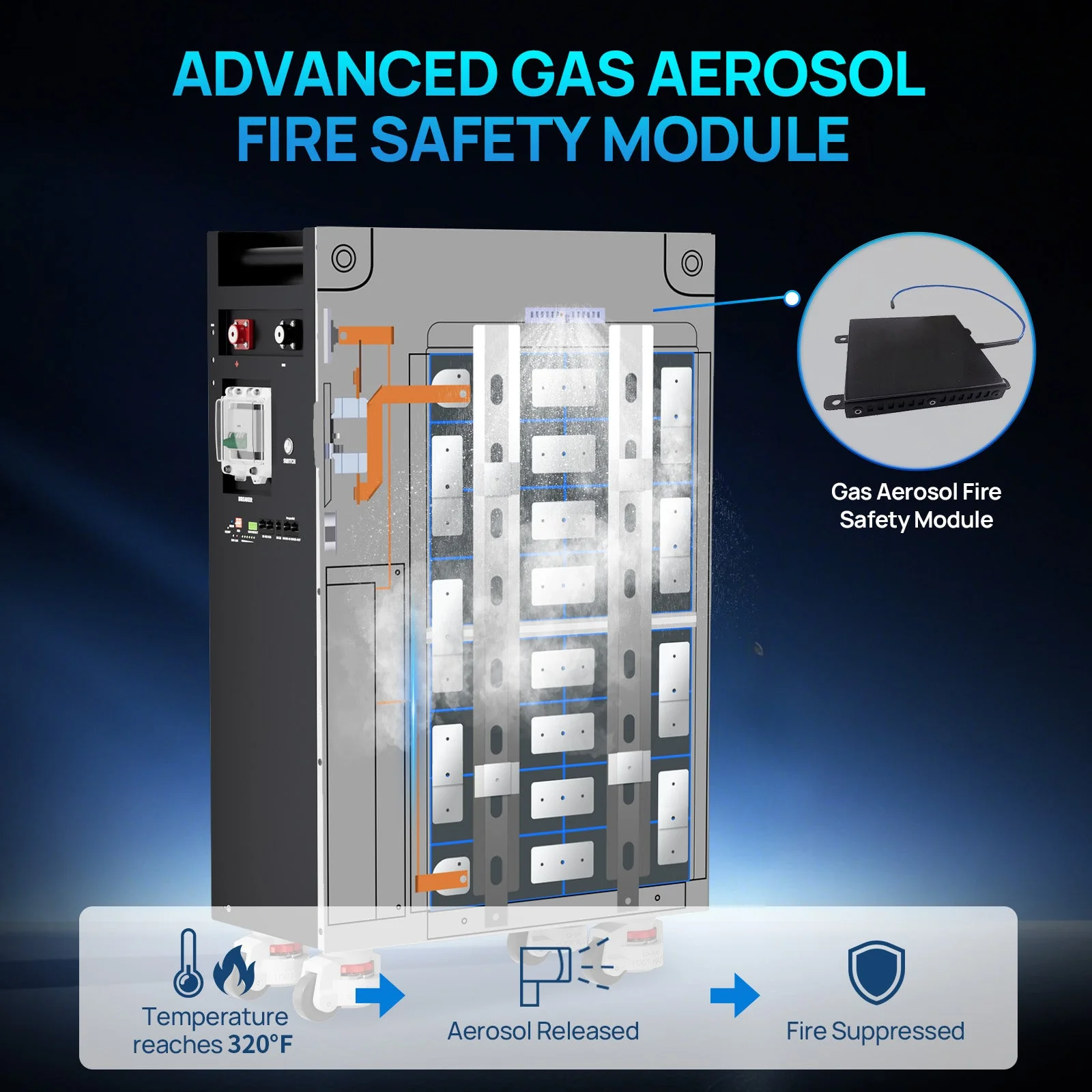 Eco-Worthy PowerMega 314 | 51.2V 314Ah (16kWh) Home Backup Battery | Active Balance | Fire Suppression - Image 6