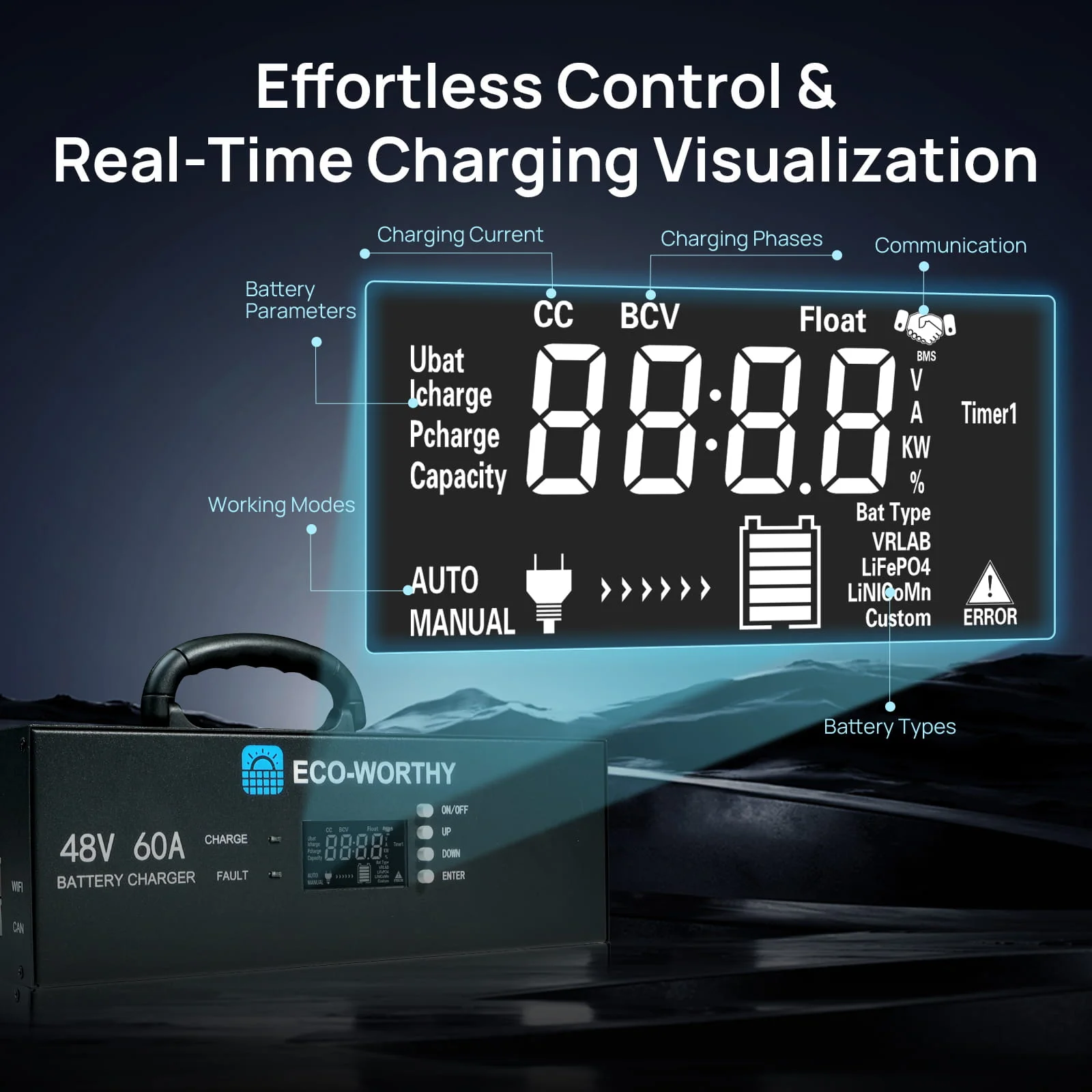 Eco-Worthy 48V 60A Battery Charger For 48V LiFePO4 Battery | 3.2KW Max Output | 120V/240V AC Input - Image 3