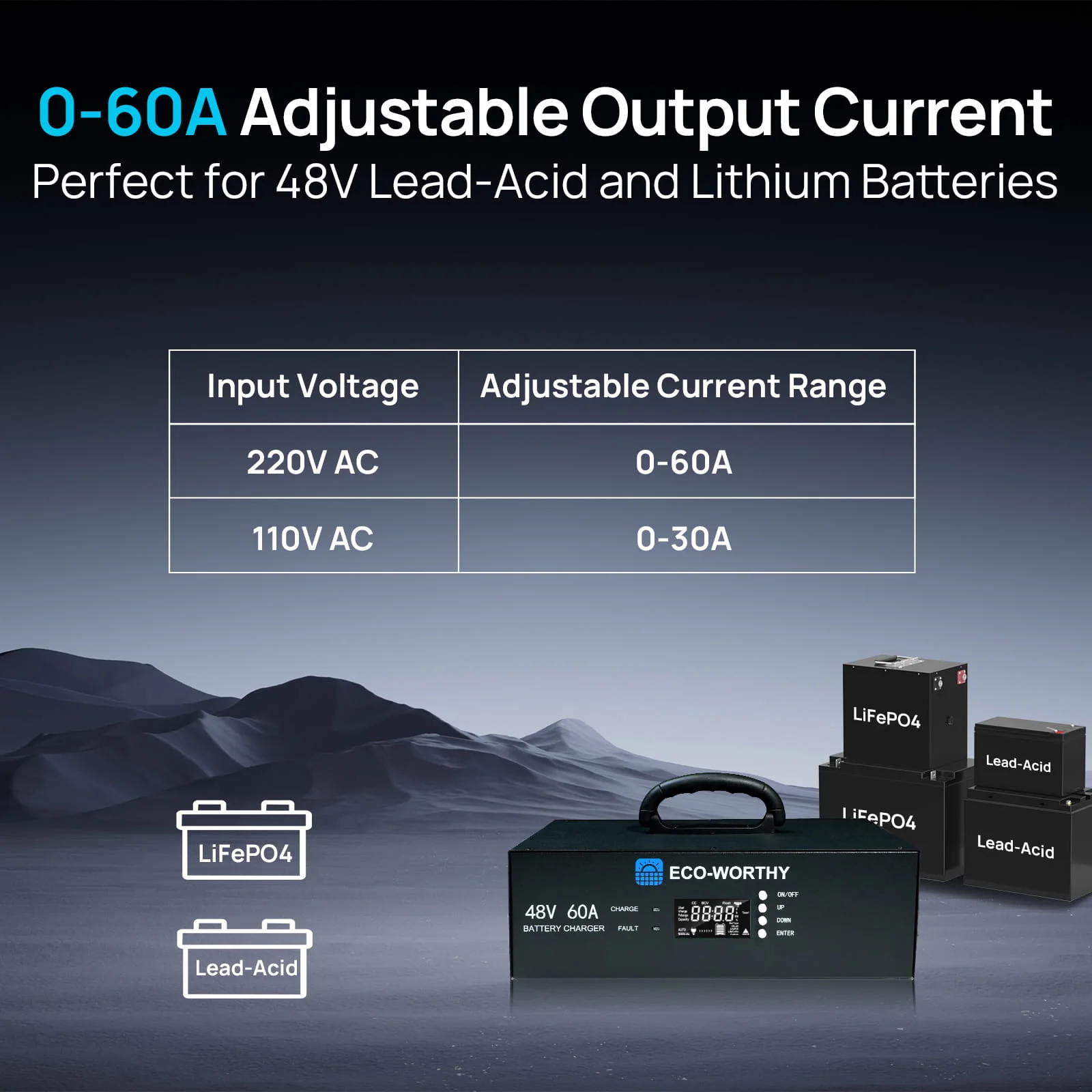 Eco-Worthy 48V 60A Battery Charger For 48V LiFePO4 Battery | 3.2KW Max Output | 120V/240V AC Input - Image 8