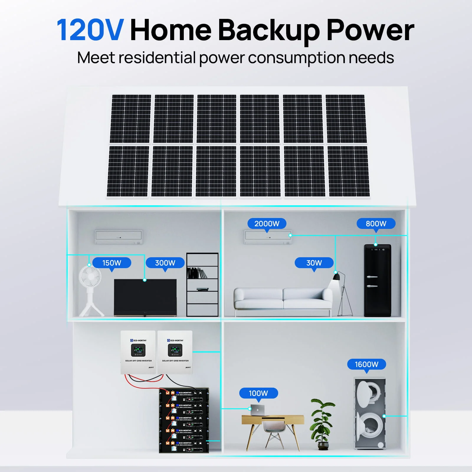 Eco-Worthy 5kW Home Backup Solar Power Bundle | 51.2V 100Ah LiFePO4 Battery and 5000W AIO Inverter - Image 10