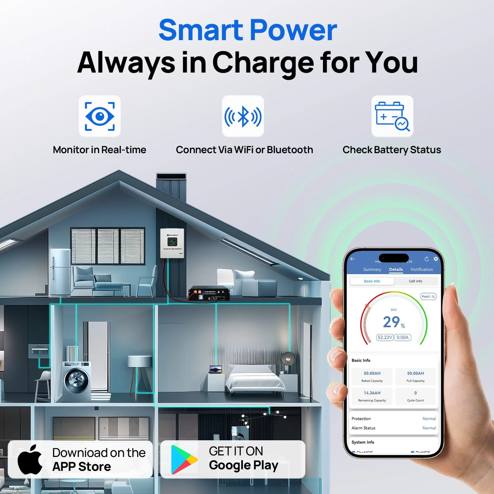 Eco-Worthy 5kW Home Backup Solar Power Bundle | 51.2V 100Ah LiFePO4 Battery and 5000W AIO Inverter - Image 4
