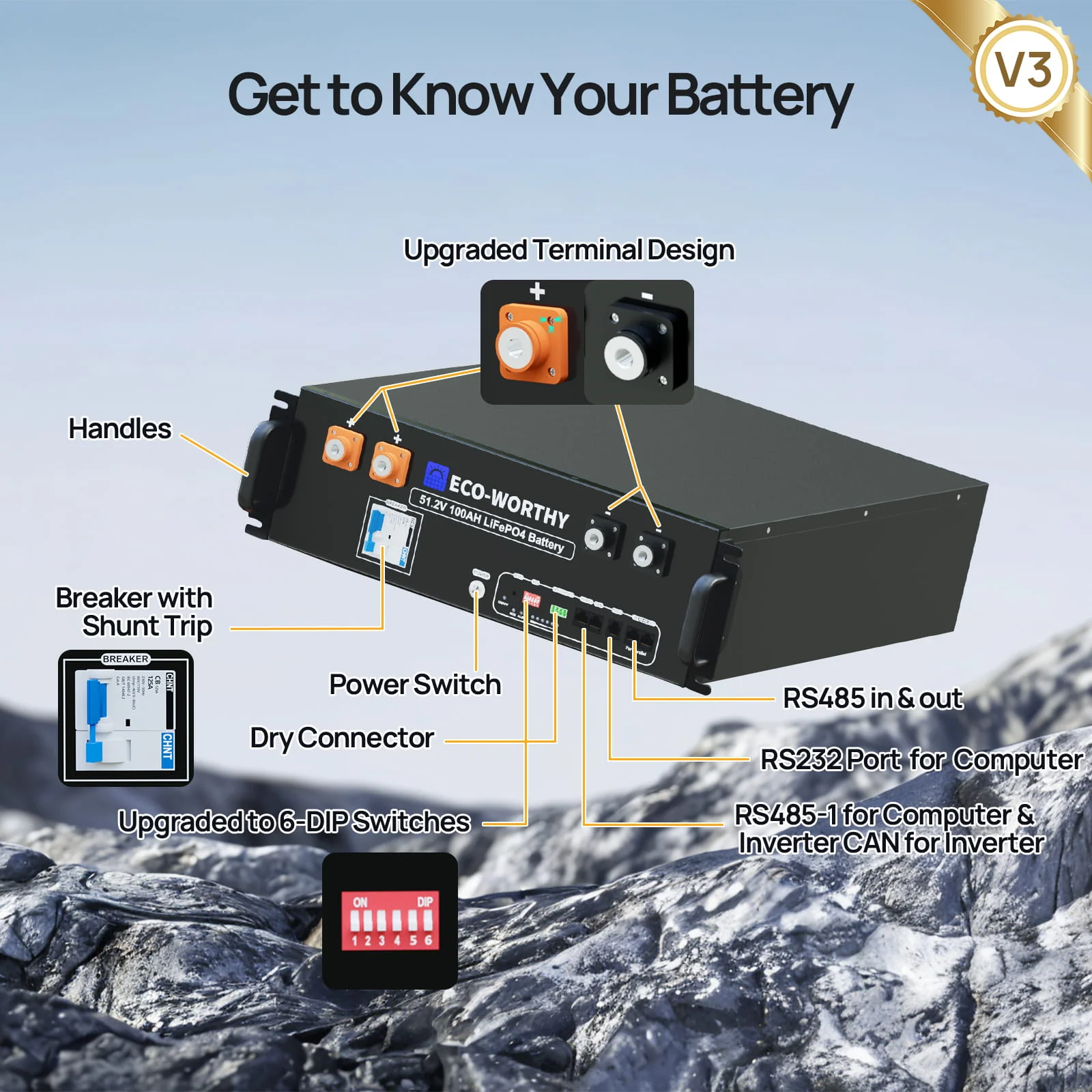 Eco-Worthy 5kW Home Backup Solar Power Bundle | 51.2V 100Ah LiFePO4 Battery and 5000W AIO Inverter - Image 5