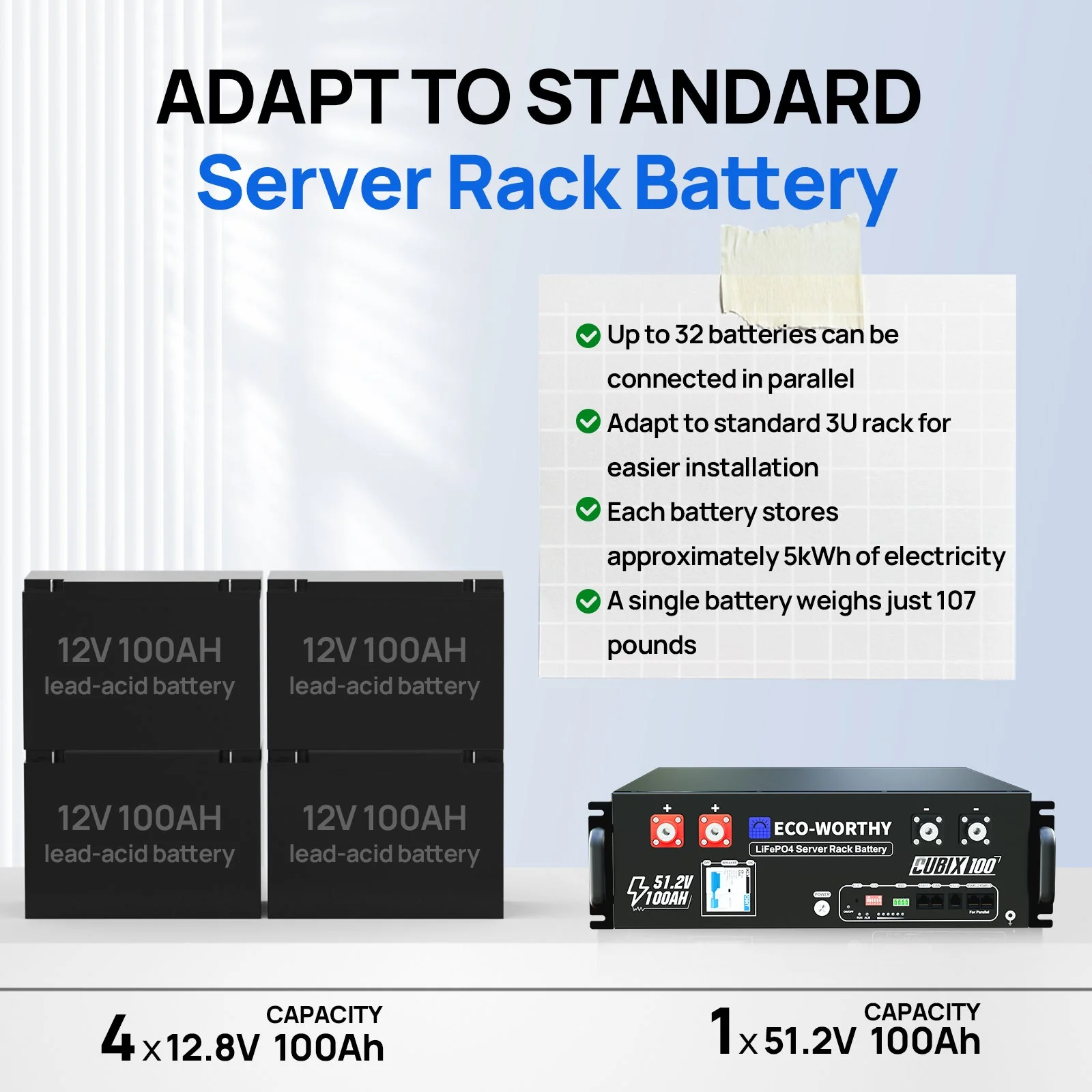 Eco-Worthy Cubix100 | 48V 100Ah LiFePO4 Server Rack Battery | UL9540 | UL1973 | UL9540A | CEC Listed - Image 11
