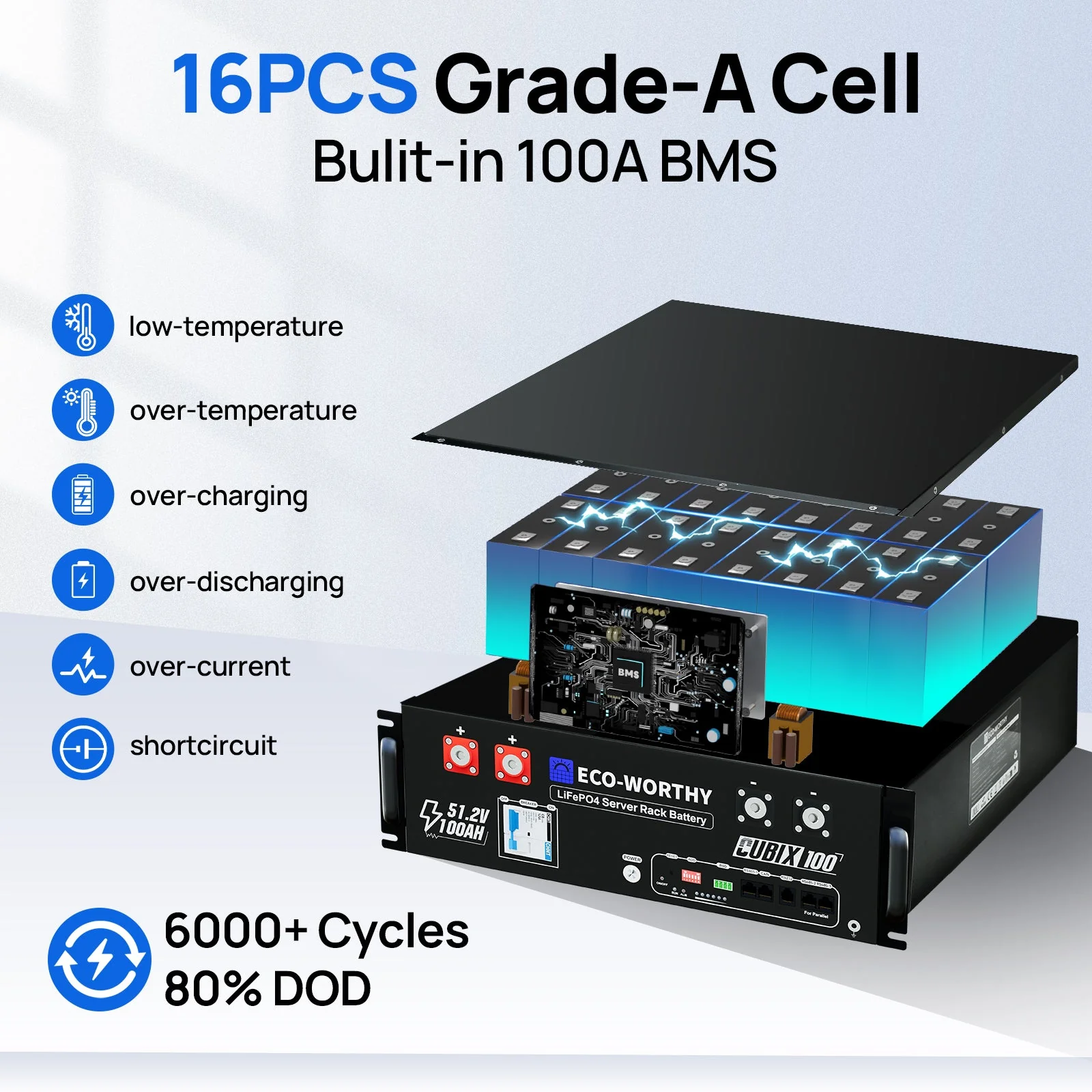Eco-Worthy Cubix100 | 48V 100Ah LiFePO4 Server Rack Battery | UL9540 | UL1973 | UL9540A | CEC Listed - Image 7
