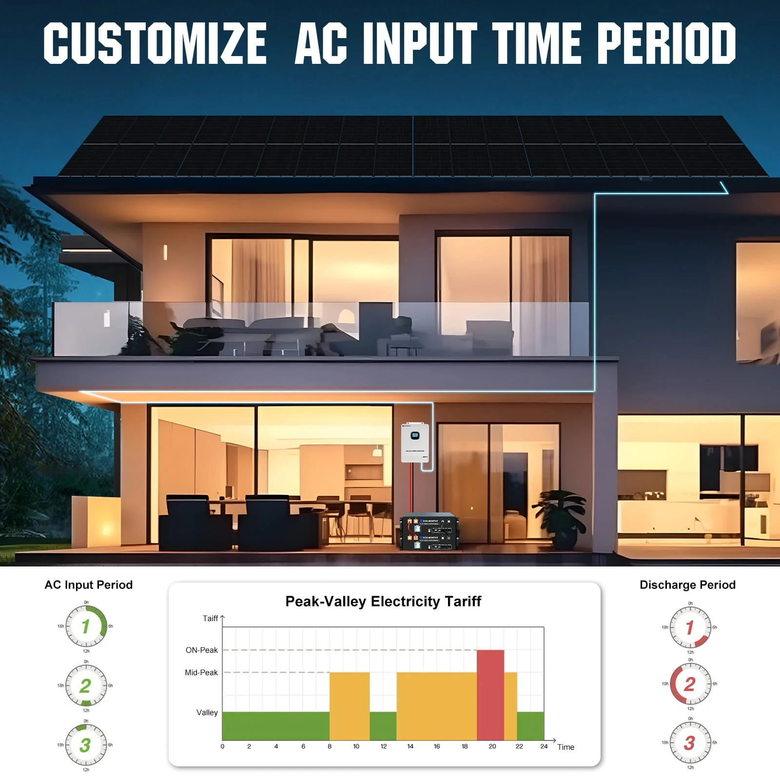 Eco-Worthy 10kW Solar Off-grid Split-phase AIO Inverter | 48Vdc to 120Vac/240Vac | 11000W@500V PV | UL1741 - Image 6
