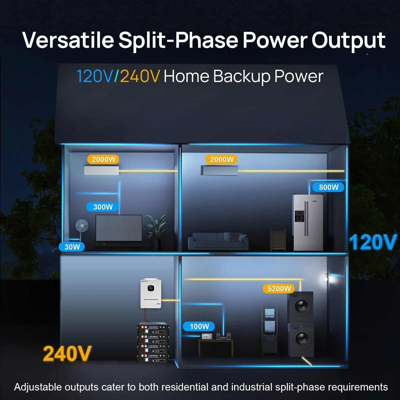 Eco-Worthy 10kW Solar Off-grid Split-phase AIO Inverter | 48Vdc to 120Vac/240Vac | 11000W@500V PV | UL1741 - Image 9