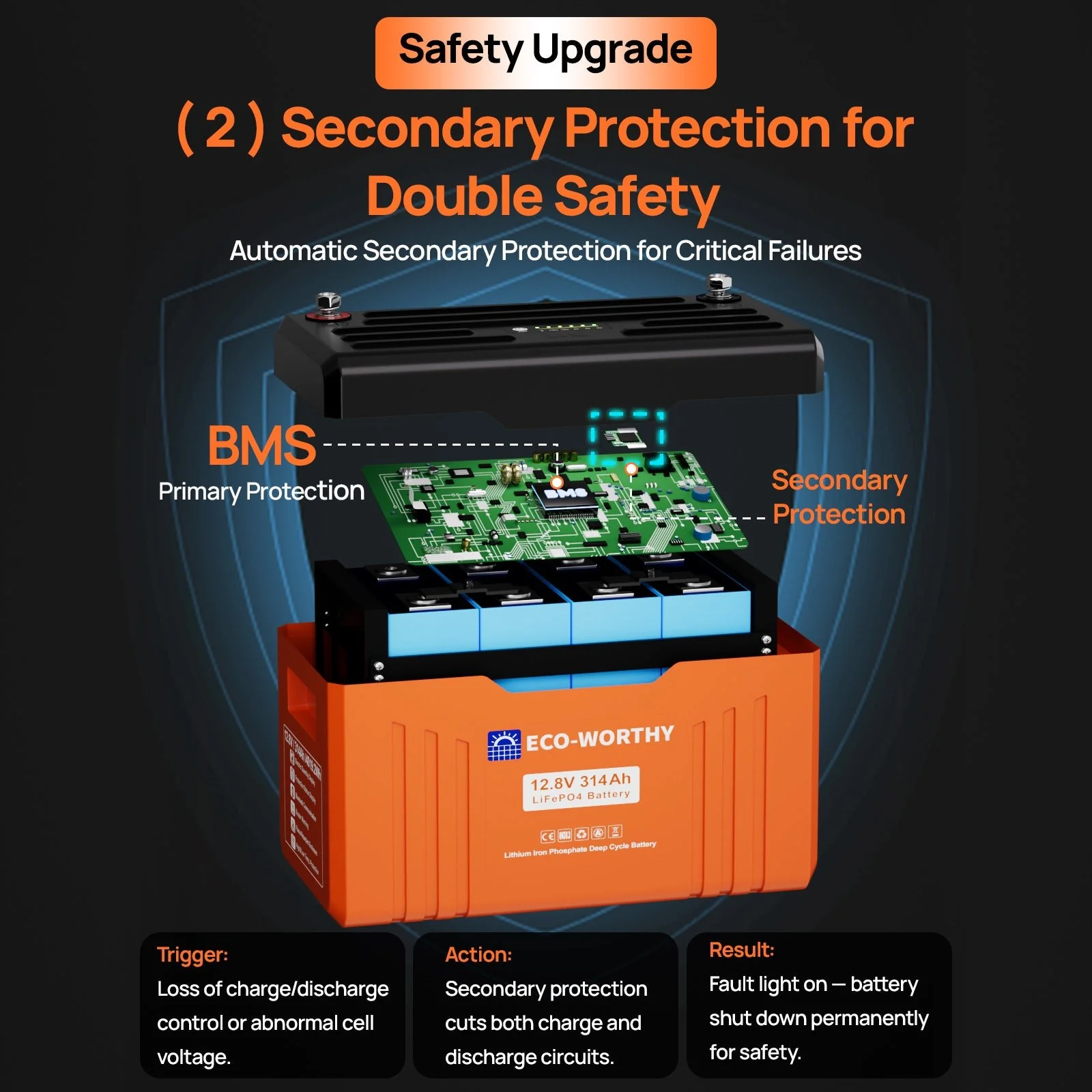 Eco-Worthy EnergyTrek 12V 314Ah Lifepo4 Lithium Battery | Bluetooth with SOC LEDs and Low Temp Protection - Image 4