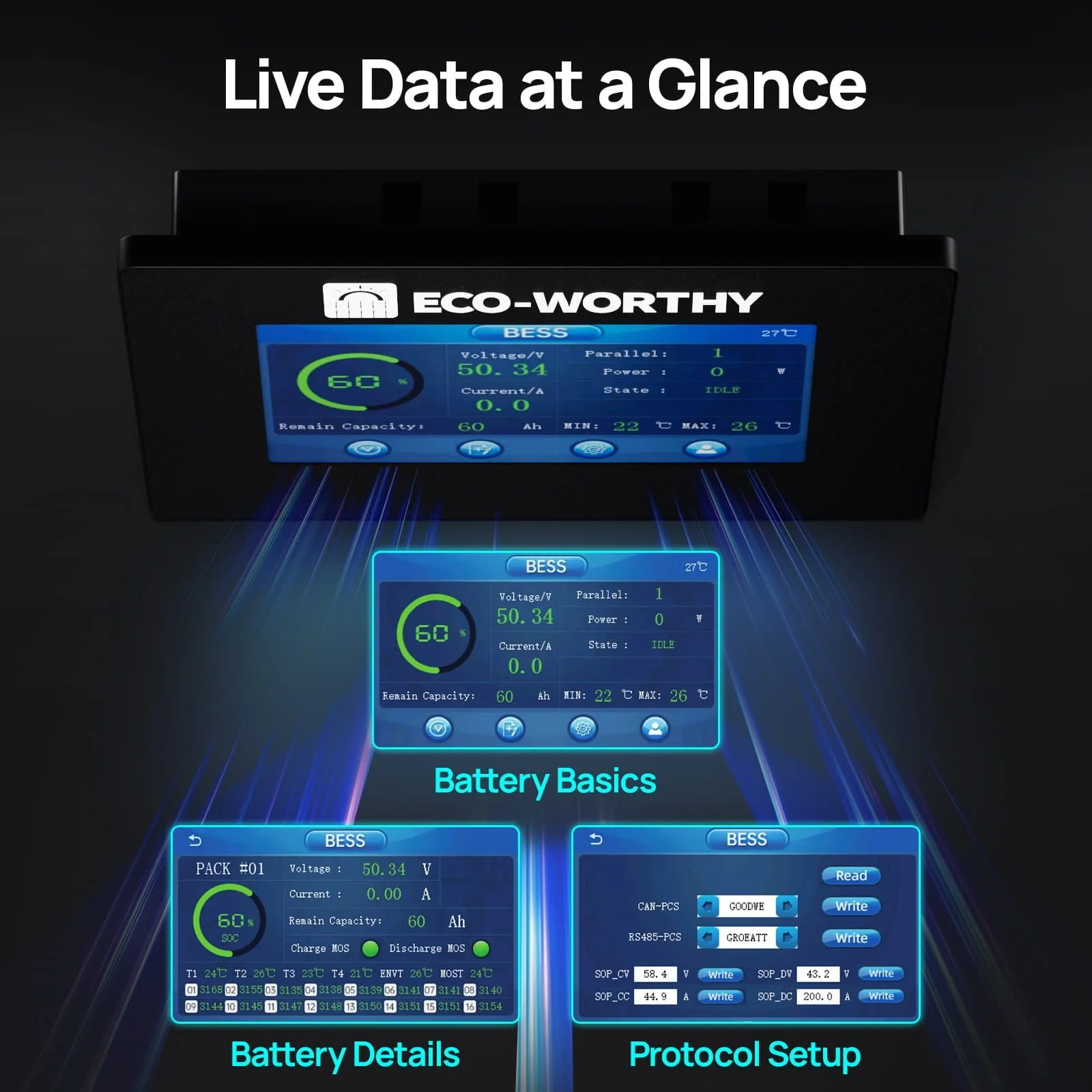 Eco-Worthy ESM100 Touchable Display Battery Monitor for 48V 100AH LiFePO4 Server Rack Battery(V3) - Image 4