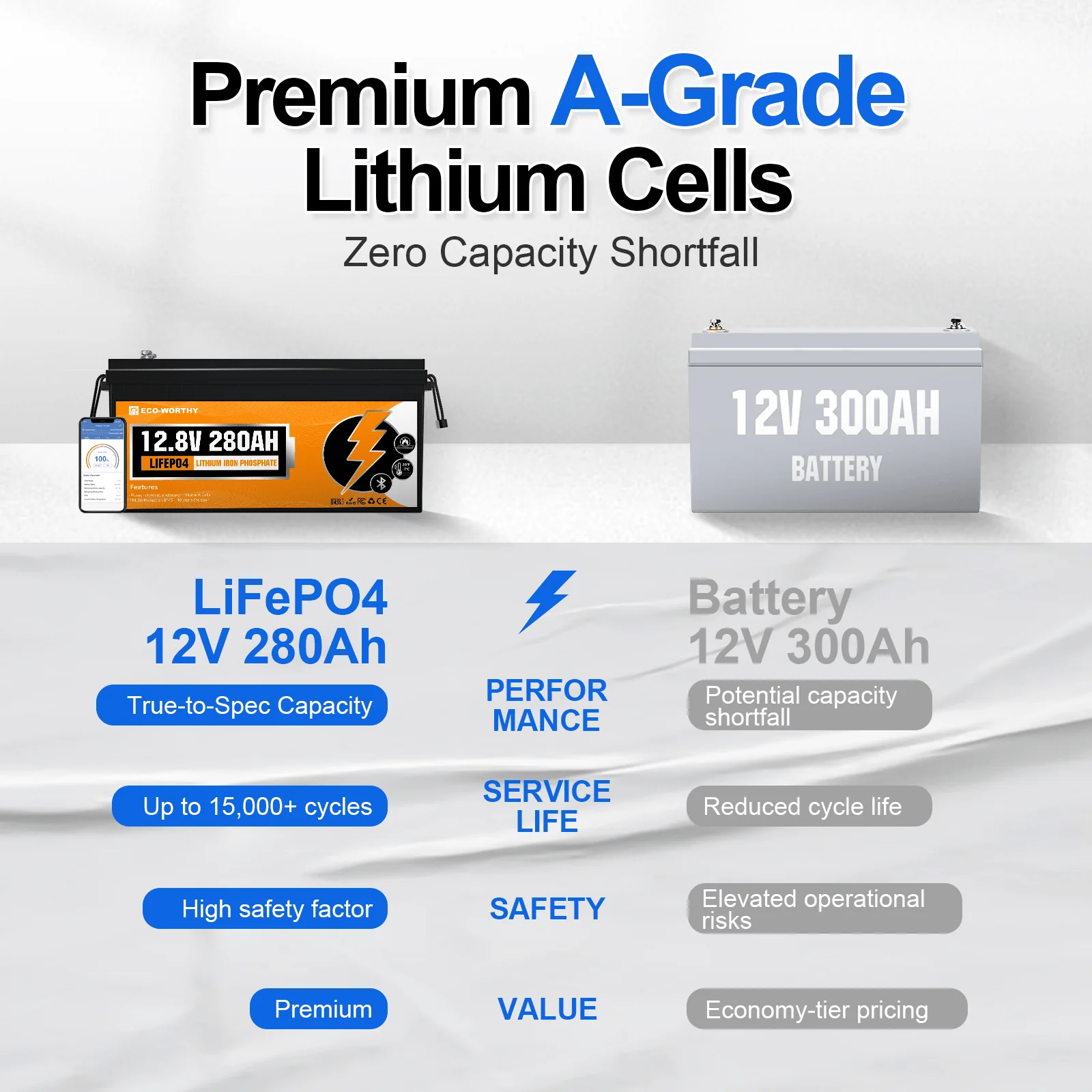 Eco-Worthy 12V 280Ah LiFePO4 Lithium Battery | Bluetooth And Low-temperature Protection - Image 5