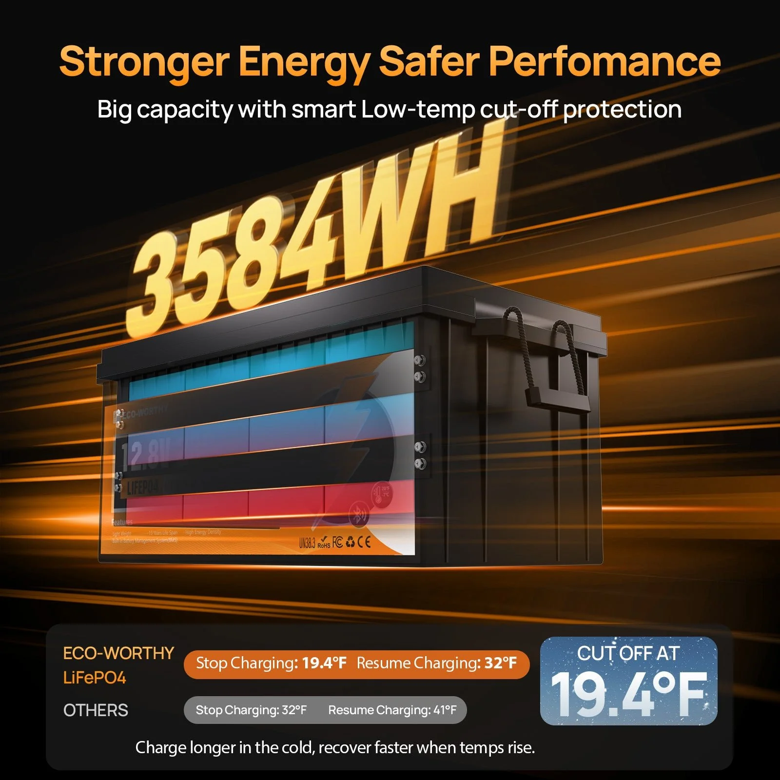 Eco-Worthy 12V 280Ah LiFePO4 Lithium Battery | Bluetooth And Low-temperature Protection - Image 7