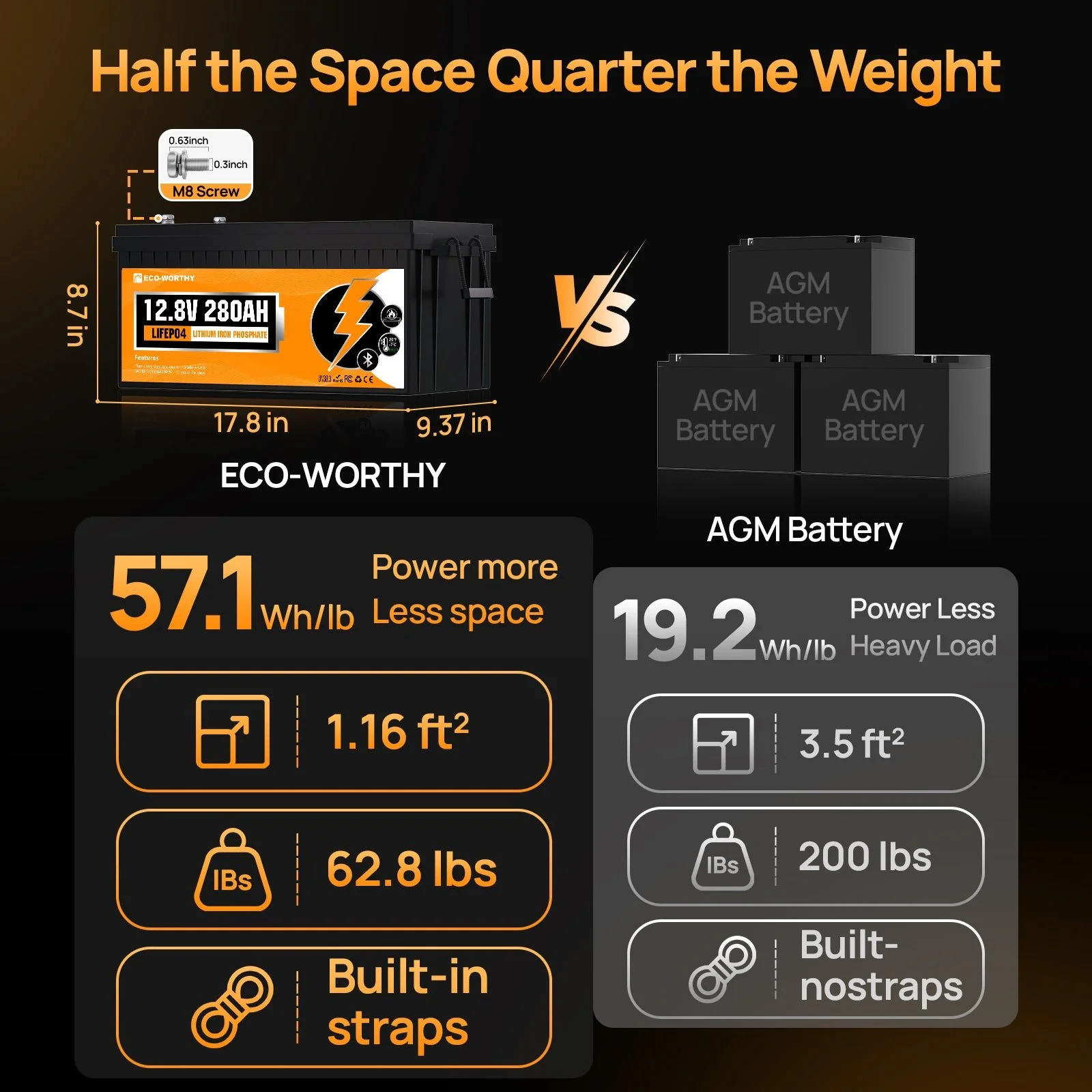 Eco-Worthy 12V 280Ah LiFePO4 Lithium Battery | Bluetooth And Low-temperature Protection - Image 9