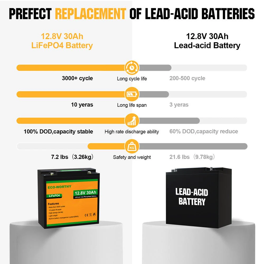 LiFePO4 12V 30Ah Lithium Iron Phosphate Battery - Image 3