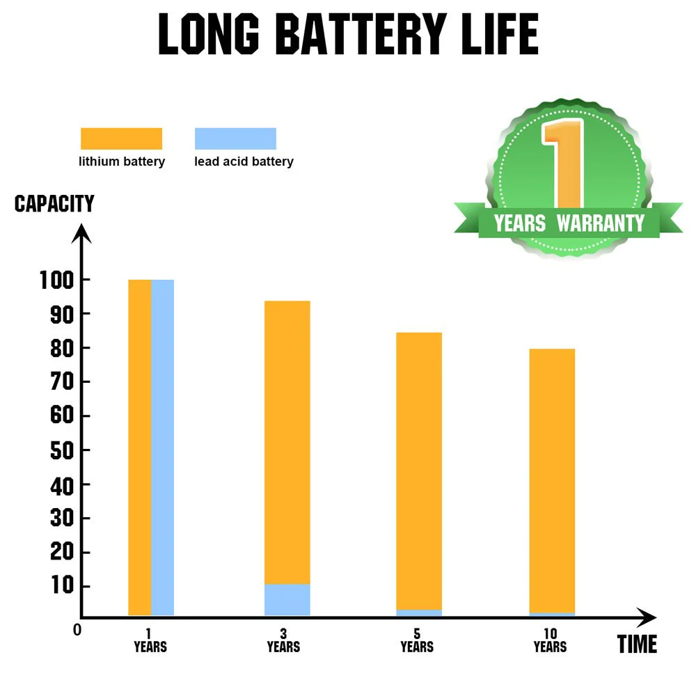 LiFePO4 12V 50Ah Lithium Iron Phosphate Battery (Refurbished-Original Packaging) - Image 4